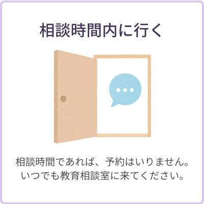 相談方法1
